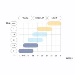 Bemini Schlafsack 4-12 Monate Pady Quilted Jersey Tog 1.5 Babyschlafsäcke 11 Bemini Schlafsack 4-12 Monate Pady Quilted Jersey Tog 1.5 Babyschlafsäcke -Baby Lieferungen Geschäft 15844278 04