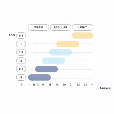 Bemini Schlafsack 4-12 Monate Pady Quilted Jersey Tog 1.5 Babyschlafsäcke 6 Bemini Schlafsack 4-12 Monate Pady Quilted Jersey Tog 1.5 Babyschlafsäcke – Bild 4