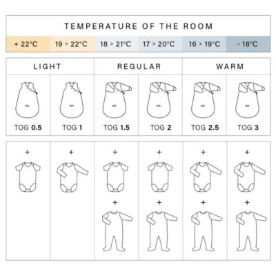 Bemini Schlafsack 4-12 Monate Pady Quilted Jersey Tog 1.5 Babyschlafsäcke 7 Bemini Schlafsack 4-12 Monate Pady Quilted Jersey Tog 1.5 Babyschlafsäcke – Bild 5