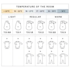 Bemini Schlafsack 24-36 Monate Tetra Jersey Tog 1 Babyschlafsäcke -Baby Lieferungen Geschäft 15844725 04