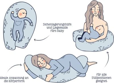 Zöllner Stillkissen Uni Mauve, 190 Cm 4 Zöllner Stillkissen Uni Mauve, 190 Cm – Bild 2