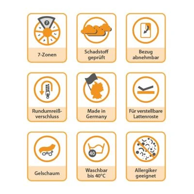 TICAA Matratze 7-Zonen "Electra" Komfortschaum/Gelax Härtegrad: 3 (81 Kg - 100 Kg) 6 TICAA Matratze 7-Zonen "Electra" Komfortschaum/Gelax Härtegrad: 3 (81 Kg - 100 Kg) – Bild 4