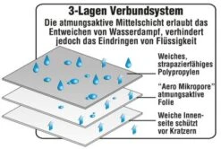 GreenYard Wohnwagen Abdeckplane Größe S 460 X 250 X 220 Cm -Baby Lieferungen Geschäft 25980283 04